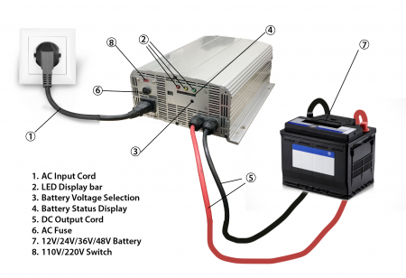 4と1バッテリー充電器バッテリーに接続する
